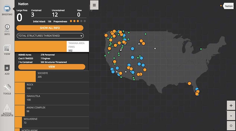 Briefing Dashboard Situation Analyst