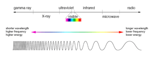 Figure 1. Image Source: NASA